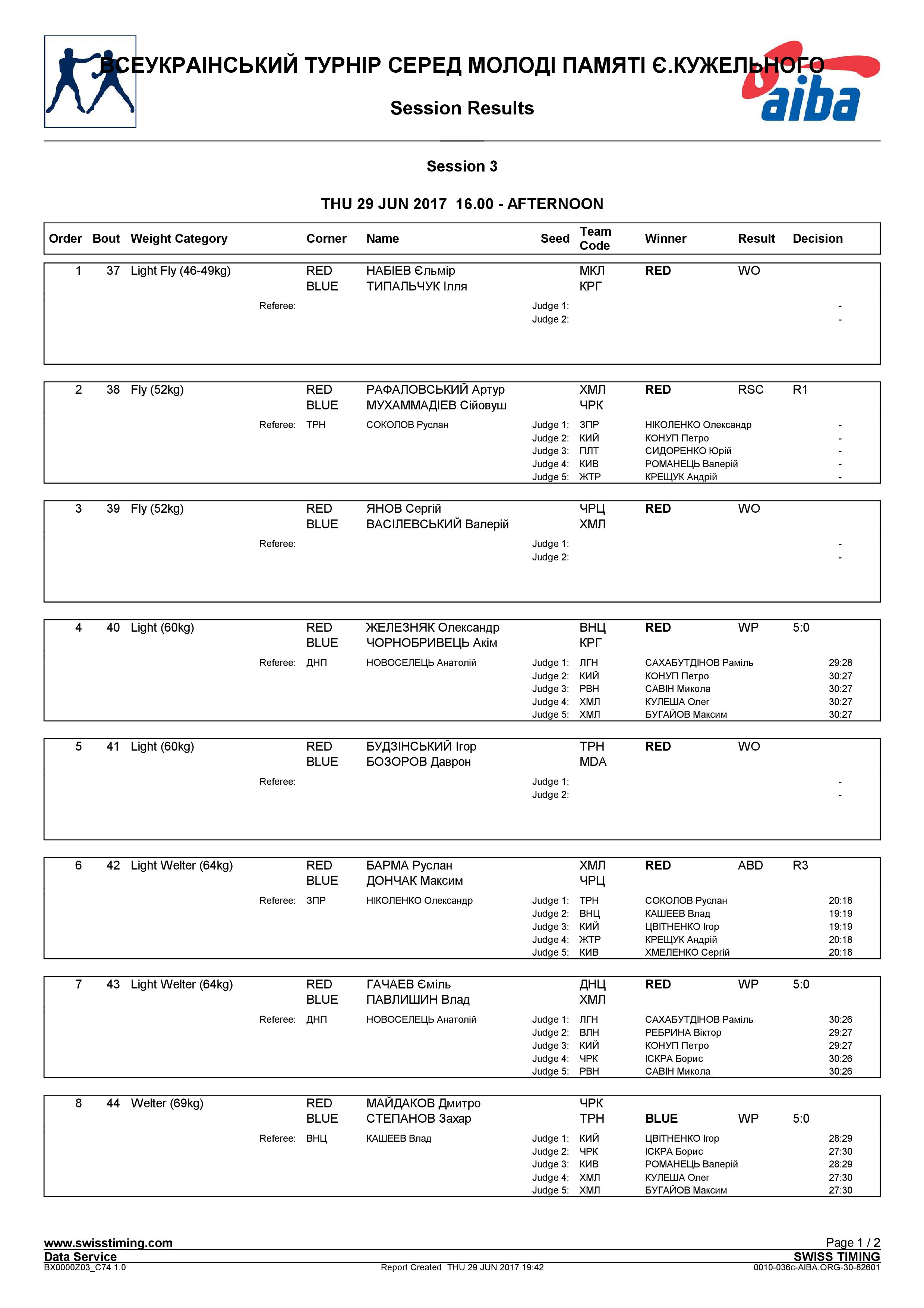 Результаты полуфинальных поединков Кужельного 2017